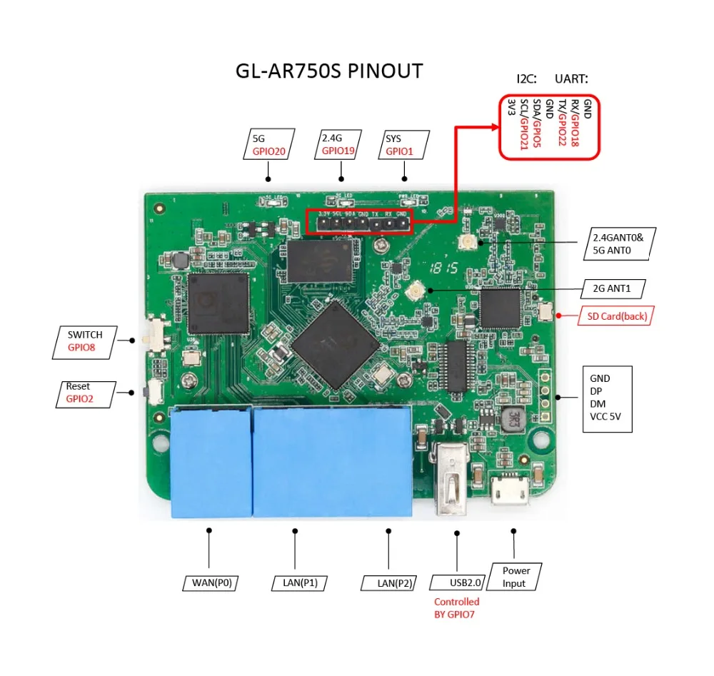 GL. iNet GL-AR750S 802.11ac 750 Мбит/с беспроводной гигабитный маршрутизатор переменного тока OPENWRT Мини WiFi роутер USB 16 Мб Nor flash+ 128 Nand flash