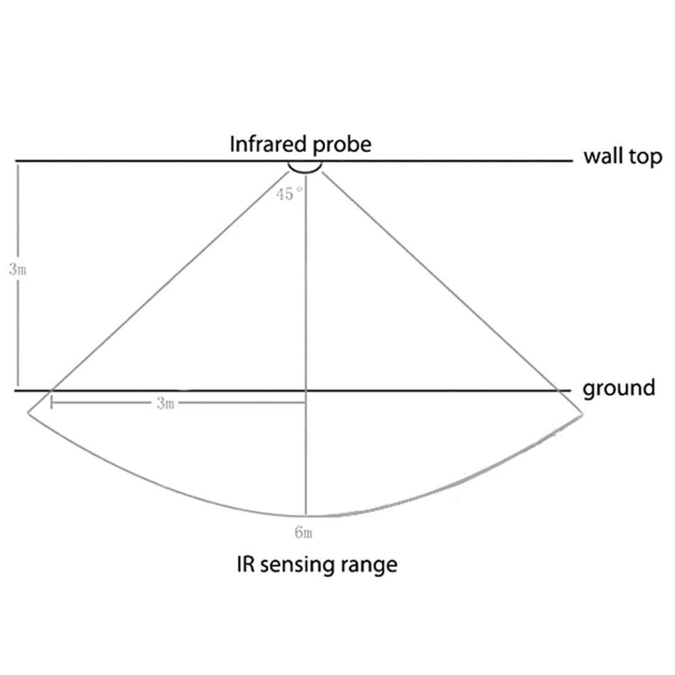 220 В 50 Гц PIR умный датчик детектор ИК инфракрасный светодиодный светильник переключатель потолочный модуль датчик движения 3-6 м Обнаружение