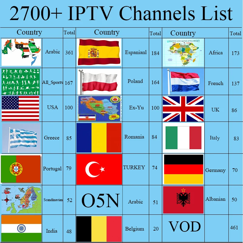 

one year arabic iptv subscription support android magbox m3u Haosihd box free 2200 Australia france Norway swedish live tv
