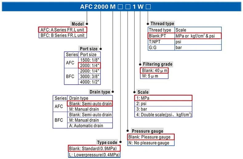 AFC2000 воздушный компрессор лечебное маслоотделитель воды регулятор FRL Комбинации фильтр объединения Аэрограф лубрикатор G1/" Порты и разъёмы