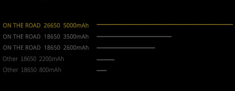 На дороге X5 Тип-C USB фонарик 26650 QI Беспроводная зарядка USB-C Перезаряжаемые мини Сварочная горелка 1100lm светодиодный супер яркий открытый Пеший Туризм