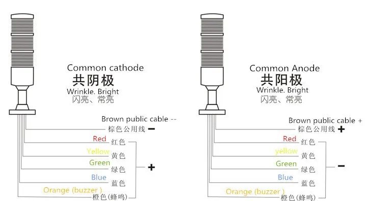 DC12 DC24 DC36 Connection wire way