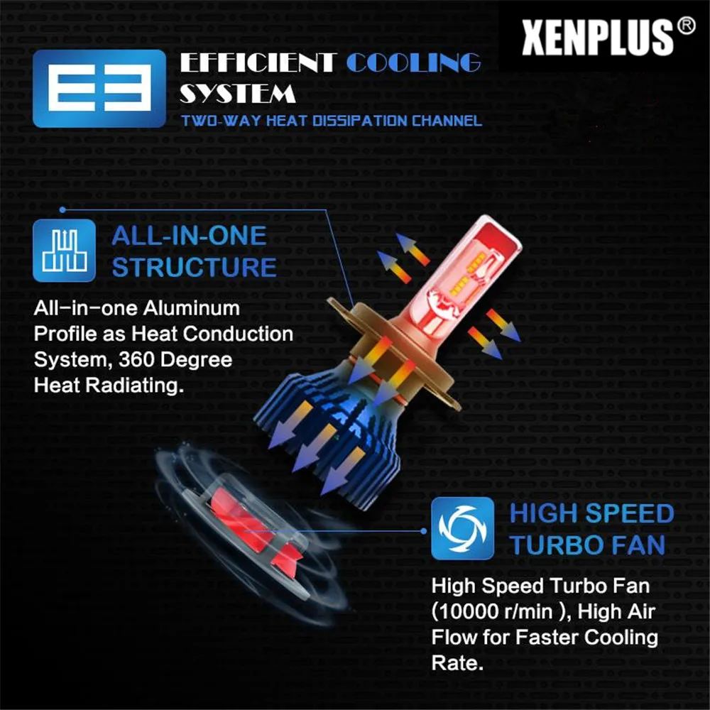 Xenplus 2 шт. H7 Светодиодные Автомобильные фары H4 H11 H8 H1 H3 HB3 H27 9005 9006 Lumiled зэс 12V 60 Вт 8000lm E3 автомобильной лампы Авто противотуманных фар