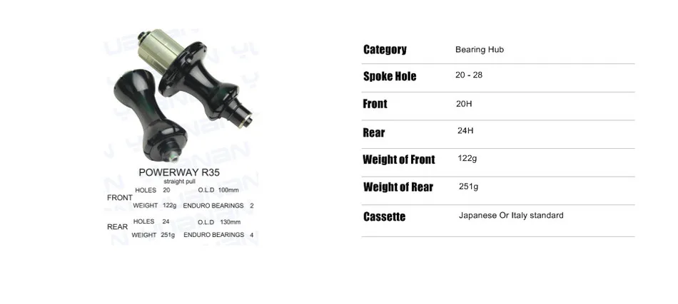 PowerWay R35 концентратора