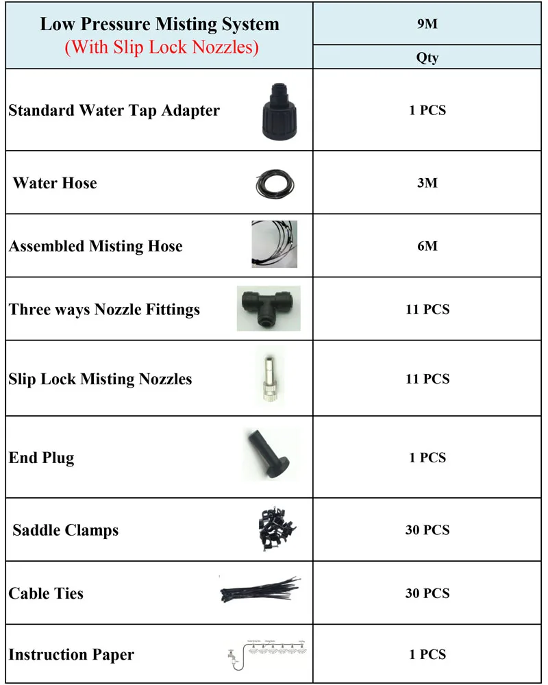 9M Packing list