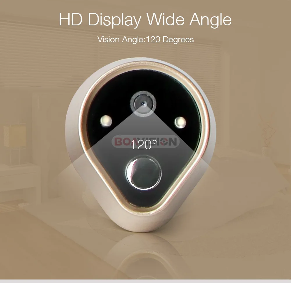 03 Digital Door Viewer