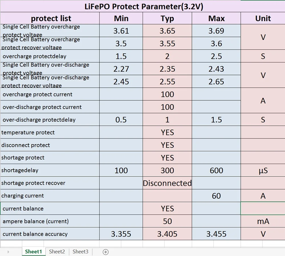 proteção pcb bms 4S módulo de circuito