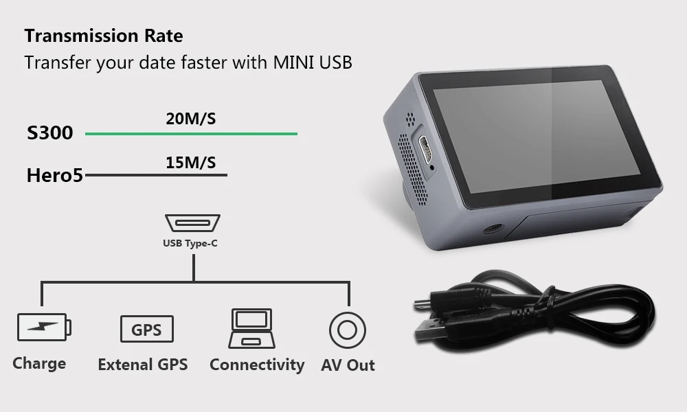 USB