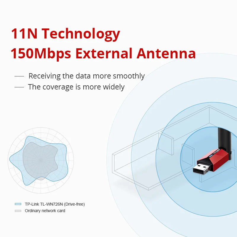 Беспроводной мини адаптер Wi Fi WN726N 150 Мбит/с приемник USB с высоким коэффициентом