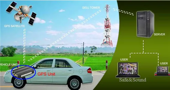 Автомобильный gps трекер пульт дистанционного управления Отключение топлива sd-карта четырехдиапазонная Автомобильная сигнализация gsm, sms, gprs отслеживающее устройство