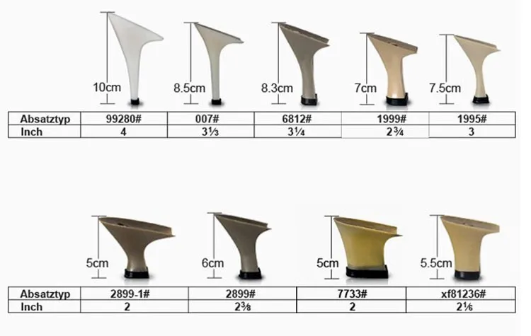 Heel Chart