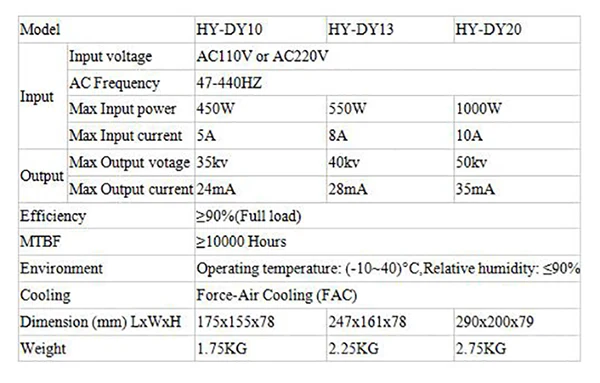 DY10 HY-80W Co2 лазерный Питание для RECI W2/Z2/S2 Co2 трубки лазерной гравировки/резки