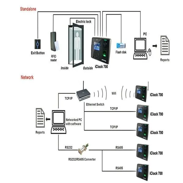 Iclock700 хорошее качество резервная батарея контроля доступа по отпечаткам пальцев и время посещения с веб-сервер камеры