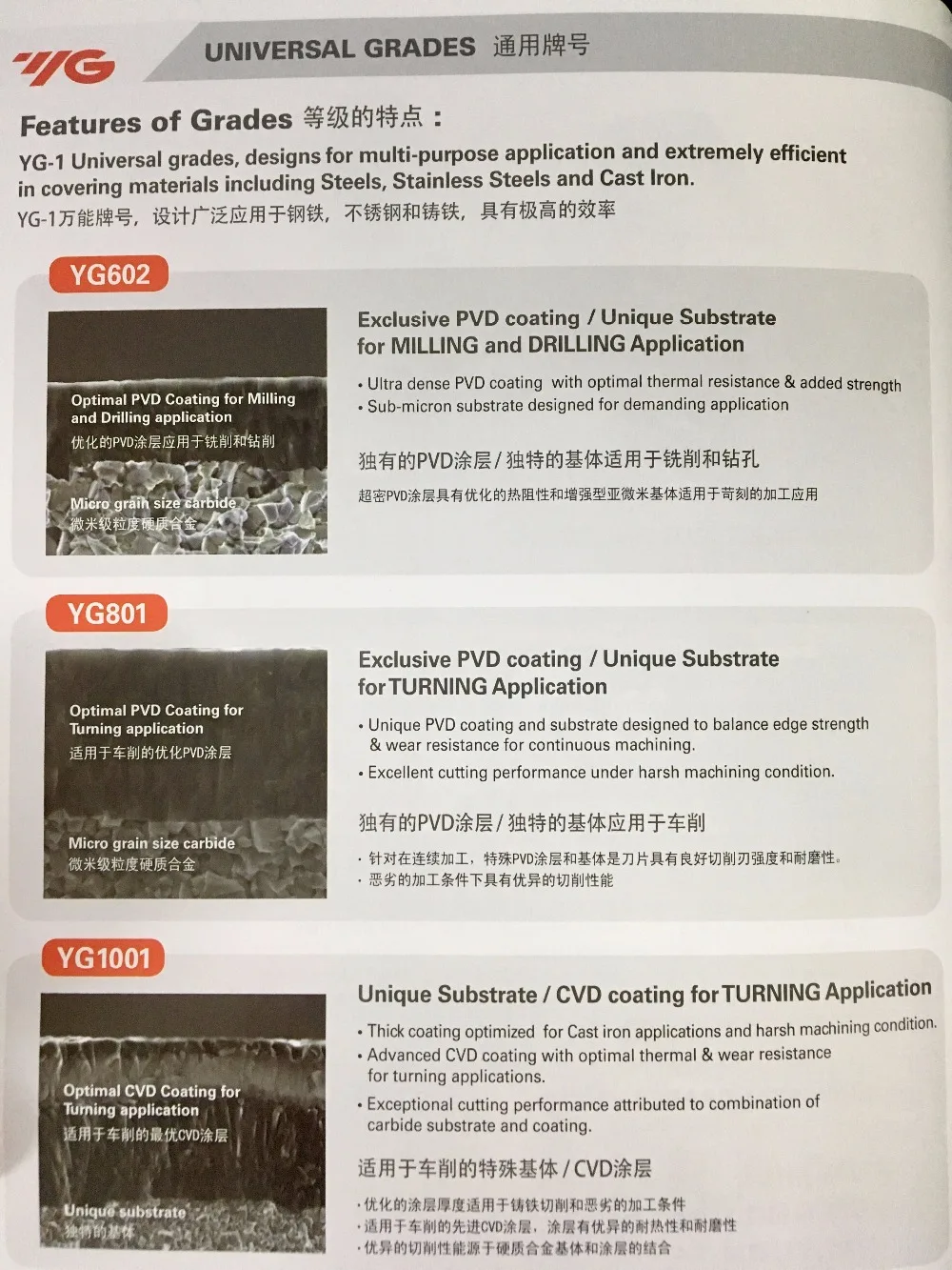 Features of Grade
