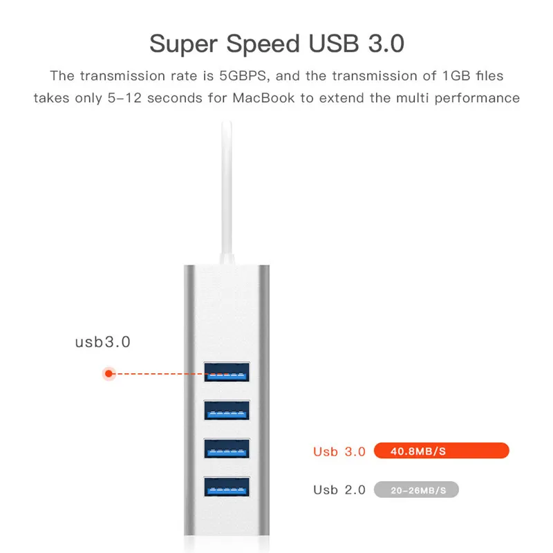 Высокая Скорость USB 3,0 HUB Mini 4 Порты usb-разветвитель кабеля для настольных компьютеров Тетрадь ноутбук USB3.0 удлинитель для головок