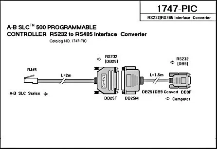 1747-PIC: A-B SLC5 серии PLC Кабель для программирования с Интерфейс связи, RS232/DH-485 интерфейс, 3m