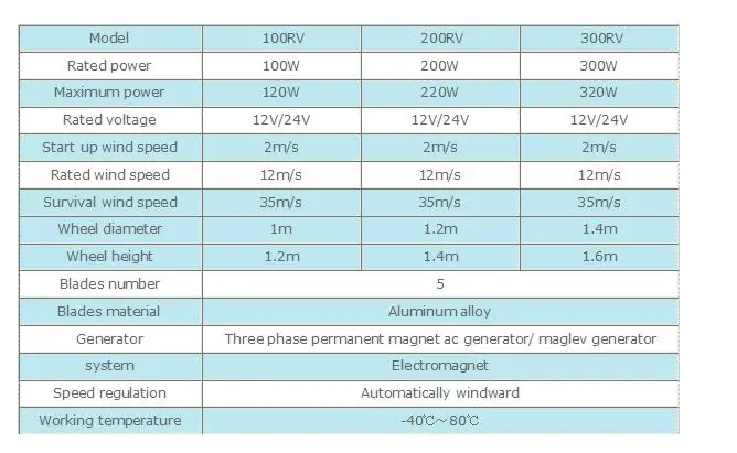 Новое обновление поступление 100 Вт 200 Вт 300 Вт 5 Лезвия небольшая ветряная мельница Низкая запуска ветряной генератор