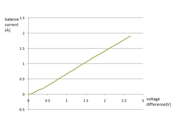 Батарея балансировки батареи эквалайзер для 2X12 V свинцово-кислотная батарея 24V батарея системы