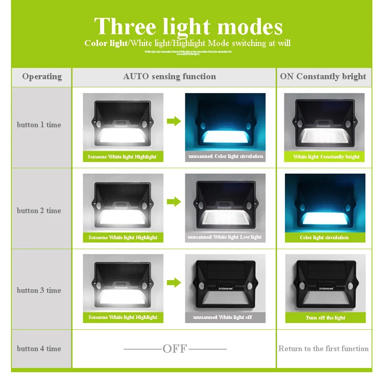 IP65 2000mA двойной датчик 3 mode Солнечный свет открытый индукции тела уличное освещение светодиодная Сад двор