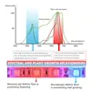 Светодиодная лента для выращивания растений, водонепроницаемая фитолампа полного спектра для цветов, красного, синего цветов, 4:1 для теплиц и гидропонных систем, 1 м, 2 м, 3 м, 4 м, 5 м ► Фото 3/6