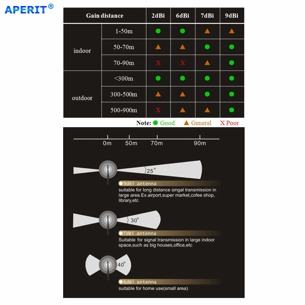 Aperit 3 9dBi RP-SMA 2.4 г 5.8 Г Wi-Fi антенны+ 3 12in U. FL кабели mod kit для Mini PCIe