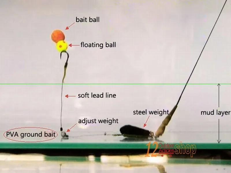 Оснастка зиг риг в картинках