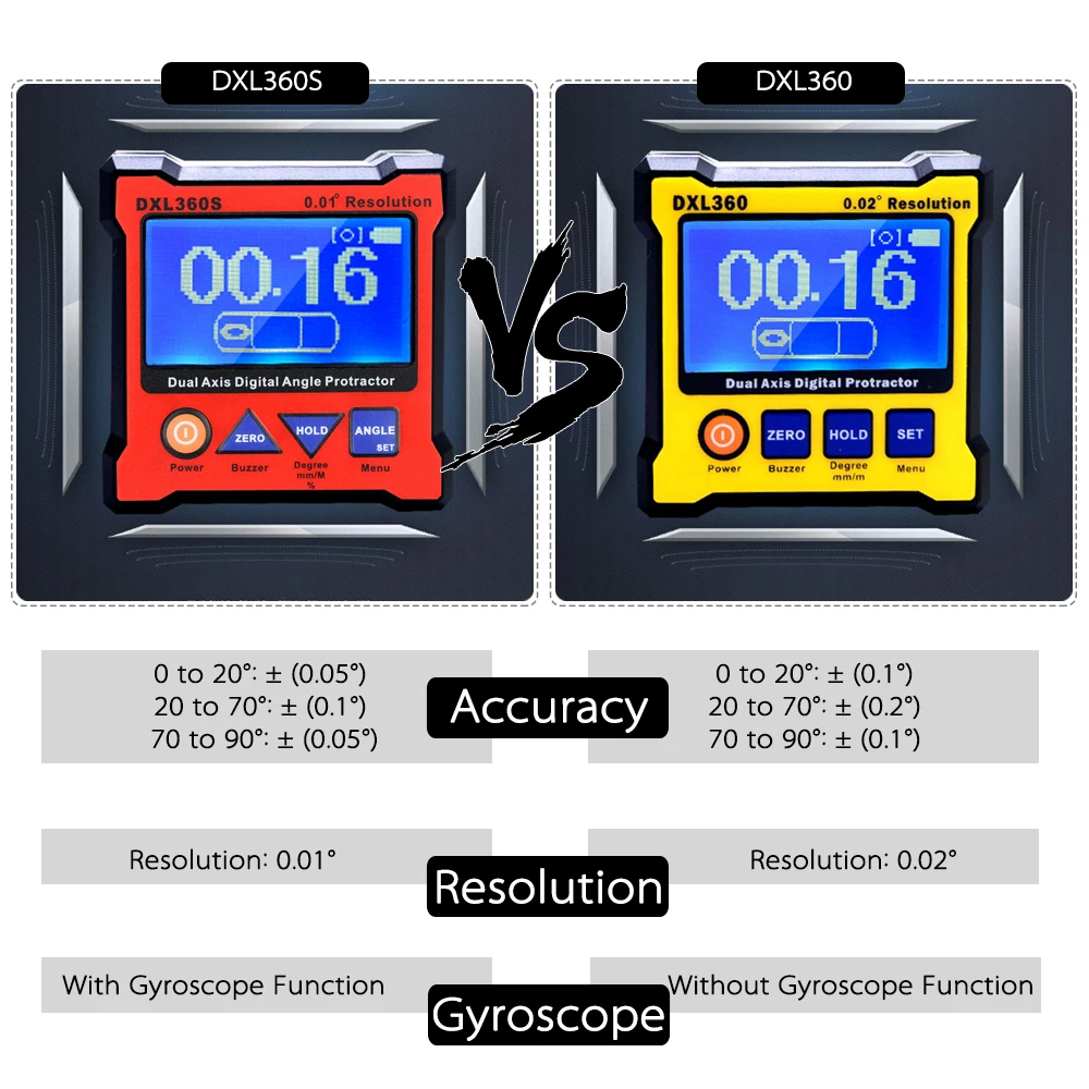 DXL360 двойная ось цифровая угломер с 5 боковыми магнитными основаниями Двухосевой цифровой уровень 100-240 в 50-60 Гц