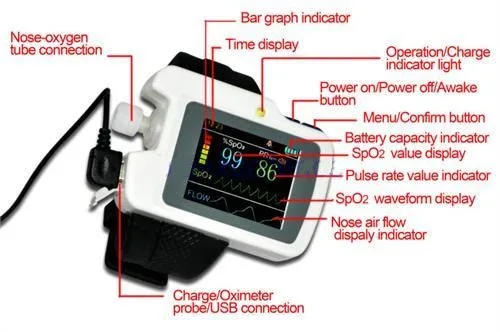 CMS-RS01 монитор дыхания сна Spo2, частота пульса, измерение воздушного потока носа, CONTEC