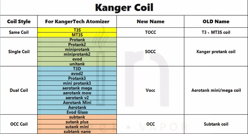 10 шт. оригинальные Kanger обновленные двойные катушки для Kanger tech Aerotank Protank 3 Evod2 T3D EVOD стекло и Aerotank Mega Mini