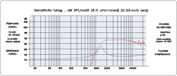 2 шт. Kasun HL-139X 4 дюйма Высокая производительность двойной магнит hifi шелковый купольный твитер Fs = 1500 Гц 6ohm 60 Вт