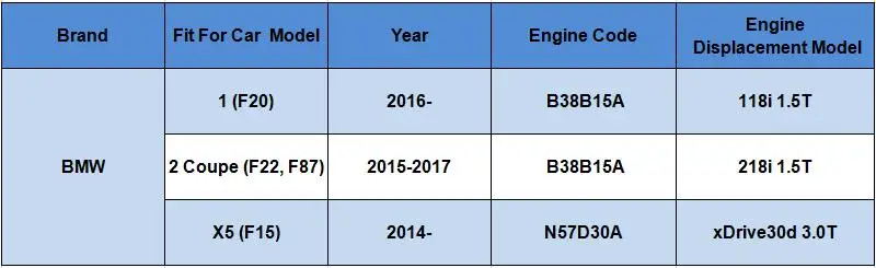 Автомобильный масляный фильтр подходит для Bmw F20 1,5 T F22 F87 218i 1,5 F15 X5 xDrive30d 3,0 T модельный год фильтр OEM 11428507683