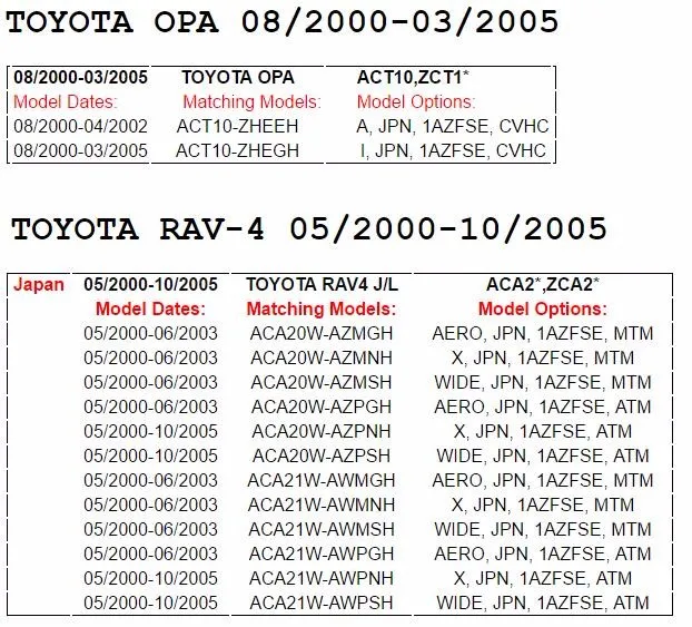 1 шт х Топливные форсунки насадка для Toyota Avensis RAV4 OPA VISTA 23250-28030 2325028030