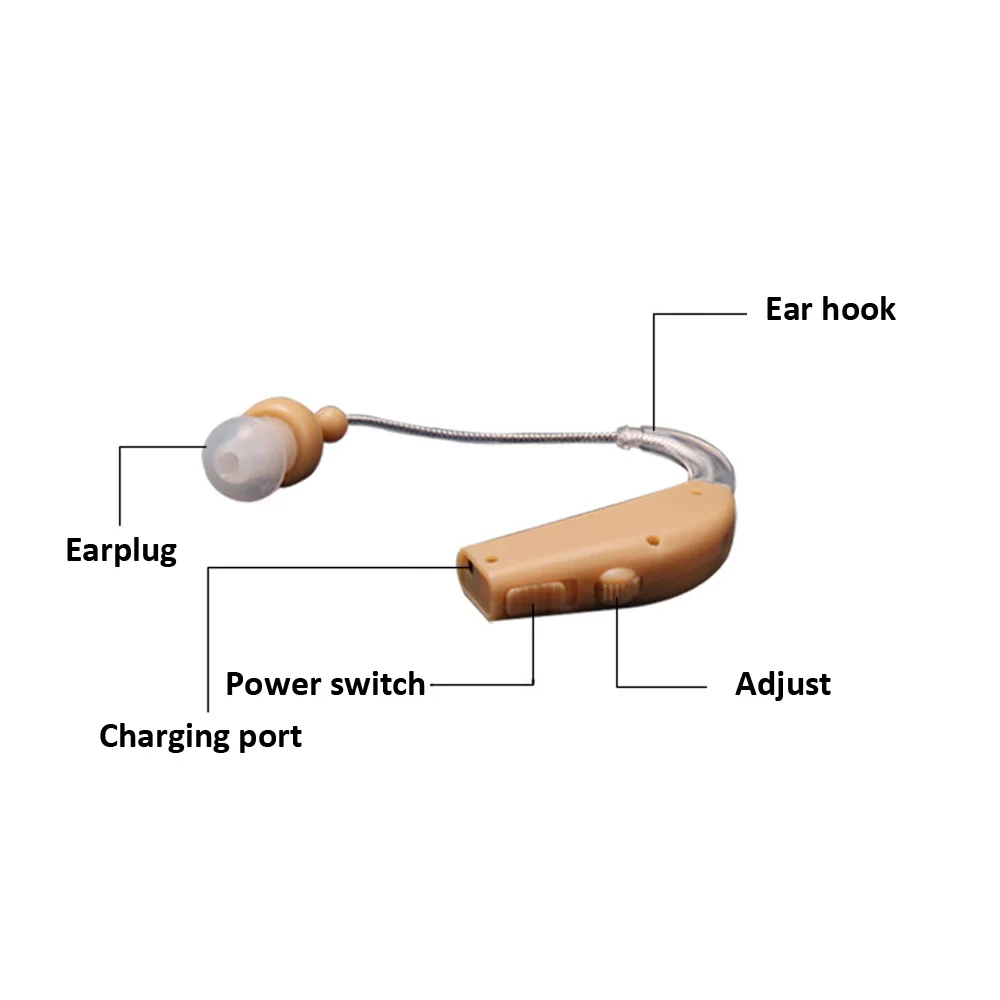 1 шт. Мини Размер слуховой аппарат перезаряжаемый Звук усилитель голоса за ухом ЕС/США штекер слуховой аппарат для потери слуха глухих пожилых людей