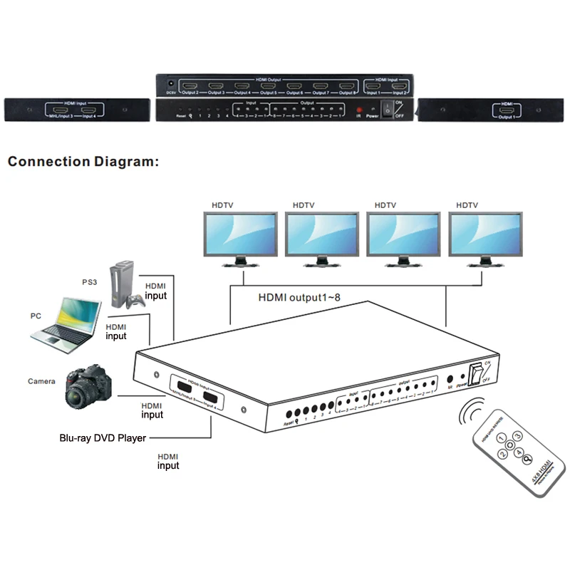 4x8 HDMI Switcher Splitter Audio Extractor 4 input 8 output Switch Audio Video Converter 3D 1080P Remote Control + Power Adapter