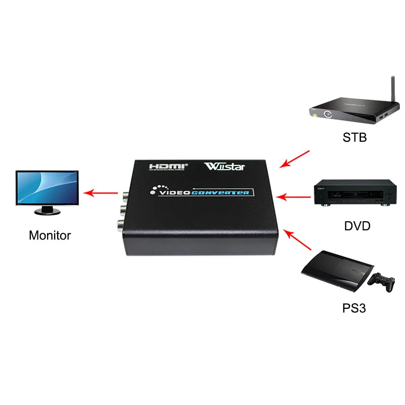 Лучшее решение VS8812 HDMI К AV/Svideo видео конвертер 2 RCA/SVIDEO + S коммутатор адаптер 1080P HD