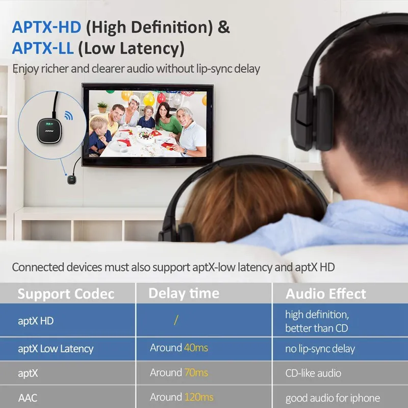 Mpow BH259A Bluetooth 5,0 беспроводной аудио адаптер приемник передатчик aptX-LL aptX-HD CSR чип двухканальный Bluetooth передатчик