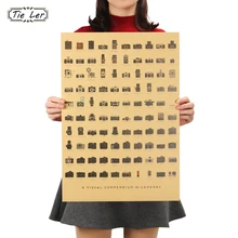 TIE LER камера старый ностальгия стикер Плакат декоративной живописи 51,5x36 cm