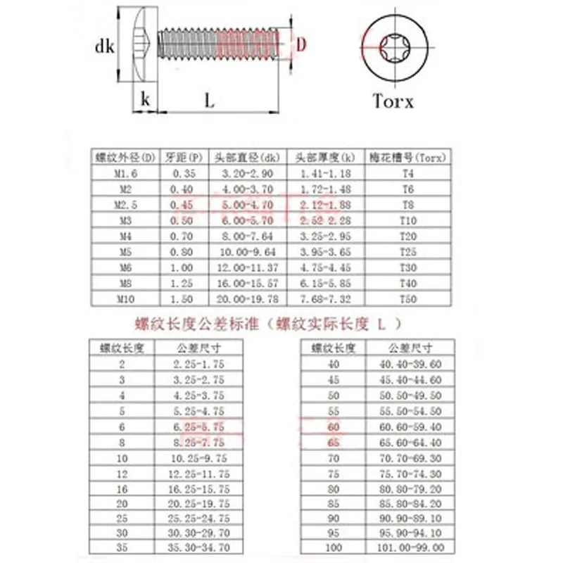 M1.6x3/4 мм Torx T& TX винт с круглой головкой Шесть звезд винты DIN7985 углеродистая сталь черные болты 30 шт