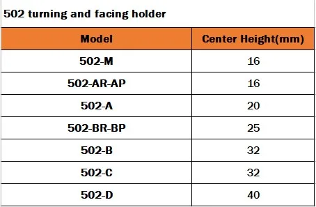 502 tool holder sheet