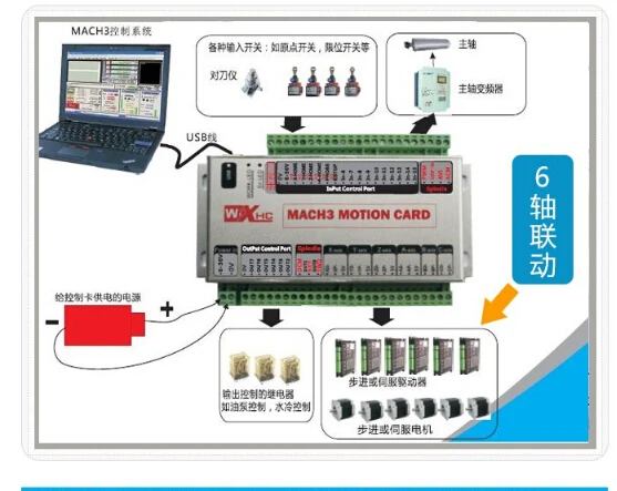 6Axis USB CNC Mach3 Controller Card Interface Breakout ... electrical wiring diagram software free 