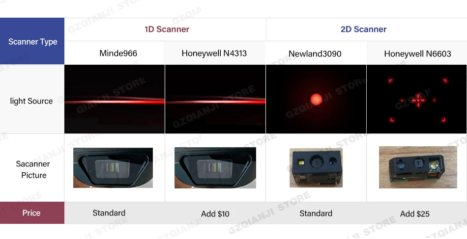 PDA Reader Optional-