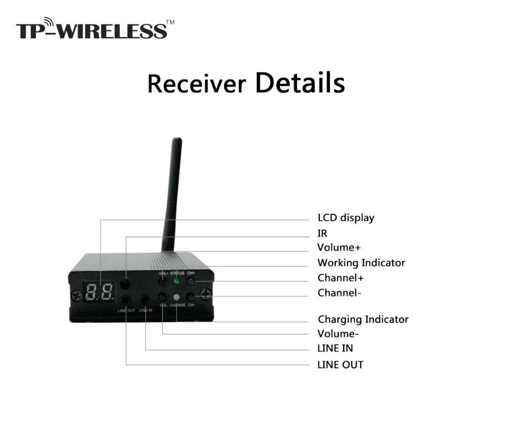 TP-wireless 2,4 ГГц аудио приемник беспроводная гарнитура микрофонная система идеально подходит для обучения, интервью, речи, конференции, церкви