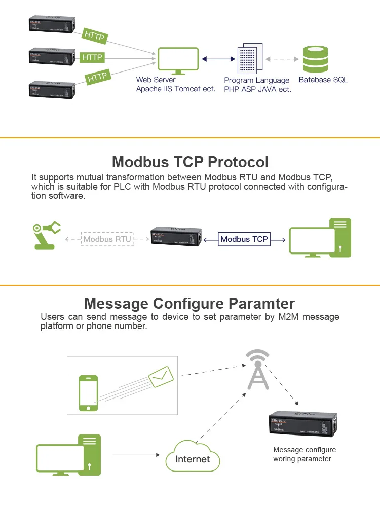 Серии RS232 к Ethernet конвертер Modbus tcp-сервер UPD клиента 10/100 M адаптивного поддерживает MAC автоматического обучения 5 сетевой канал