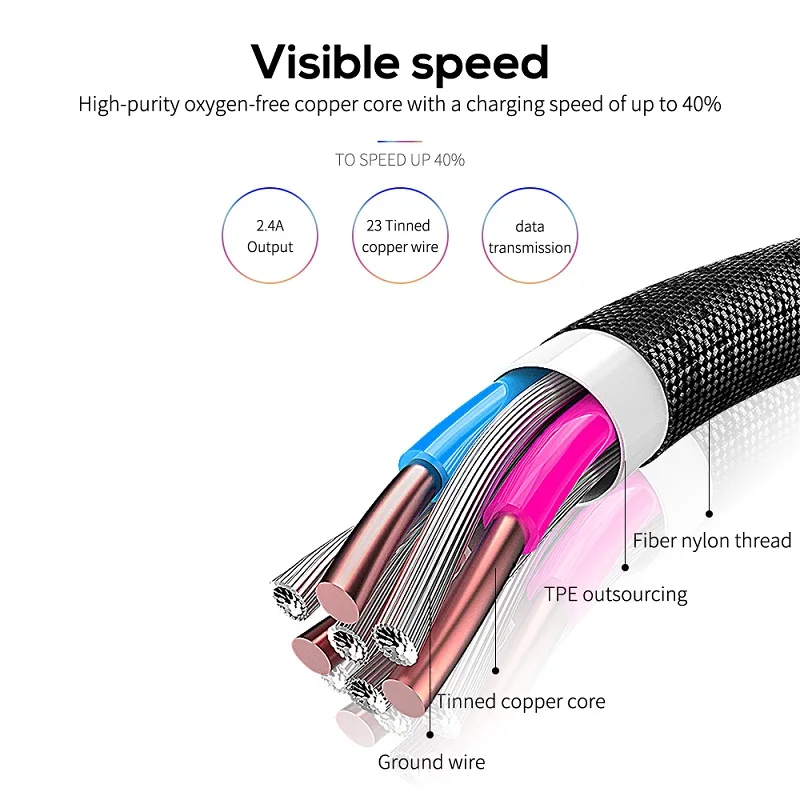 IPSKY 3 в 1 USB кабель Магнитный зарядный Шнур для Iphone 8 7 Xr кабели Быстрая Зарядка