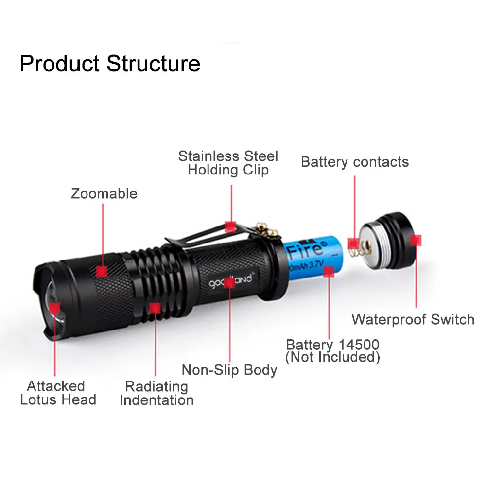 Goodland мини светодиодный светильник-вспышка с зумом 3 режима светодиодный фонарь светильник Lanterna тактический светильник-вспышка 14500 аккумулятор для велосипеда кемпинга