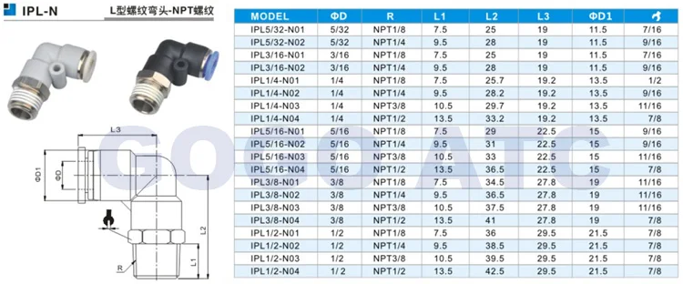 Тип L пневматический нажимной фитинг локоть M6 M5 1/8 1/4 3/8 1/2 BSP NPT pu трубки 1/4 дюймов соединитель воздушного шланга 90 градусов Трубное соединение