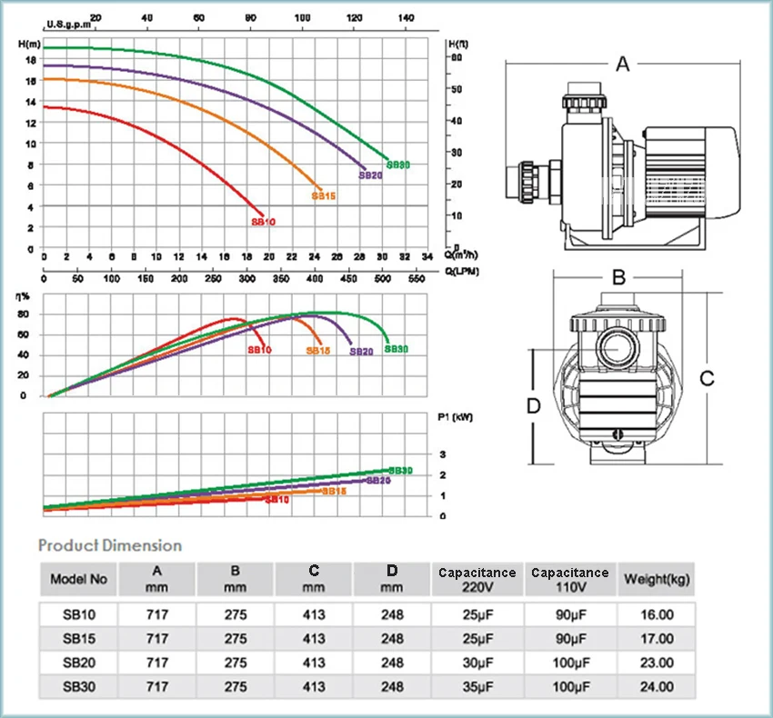 SB20/SB30 мощный Электрический насос, большой водный насос для бассейнов, коммерческий насос для бассейна, 110 В/220 В/380 В, 50 Гц/60 Гц, IPX5