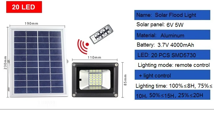 20LED