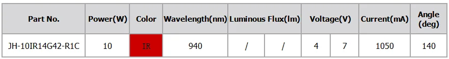 10 Вт ИК-светодиодами 940nm инфракрасный Emitting Diode сделать 42mil чип модуль