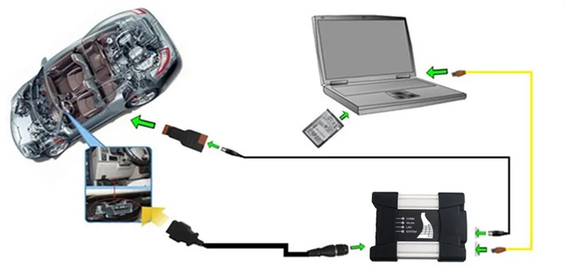 2018,12 для bmw icom рядом с vas5054a odis 4.4.1 с okid полный чип программного обеспечения hdd установить в CF-30 ноутбук 4g готов к работе